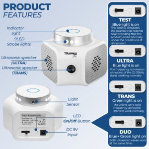 TRAPPED - Elite Ultrasonic Pest Repeller - Rodent & Squirrel Repellent Plug-in for Indoor Rat Control in Home, Attic, Garage & RV - Works with Bats and All Other Annoying Animals