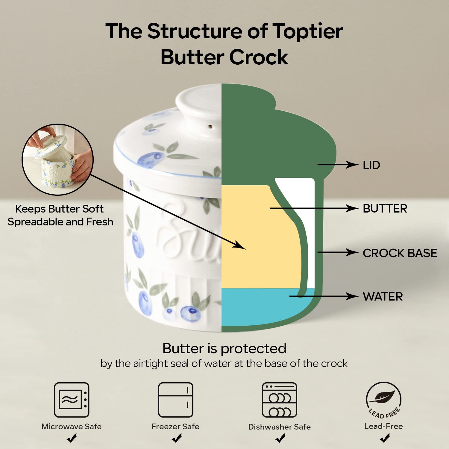 Toptier Butter Crock for Counter With Water Line, On Demand Spreadable Butter, Ceramic Butter Keeper to Leave On Counter, French Butter Dish with Lid, (Yummy Blueberry)