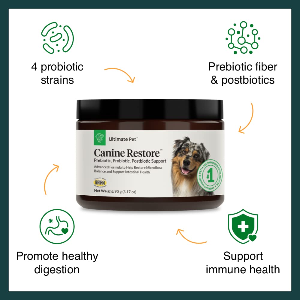 Ultimate Pet Nutrition Canine Restore, Prebiotic, Probiotic, Postbiotic, Digestive Health, Immunity Support, Vet Formulated, Powder, Food Topper