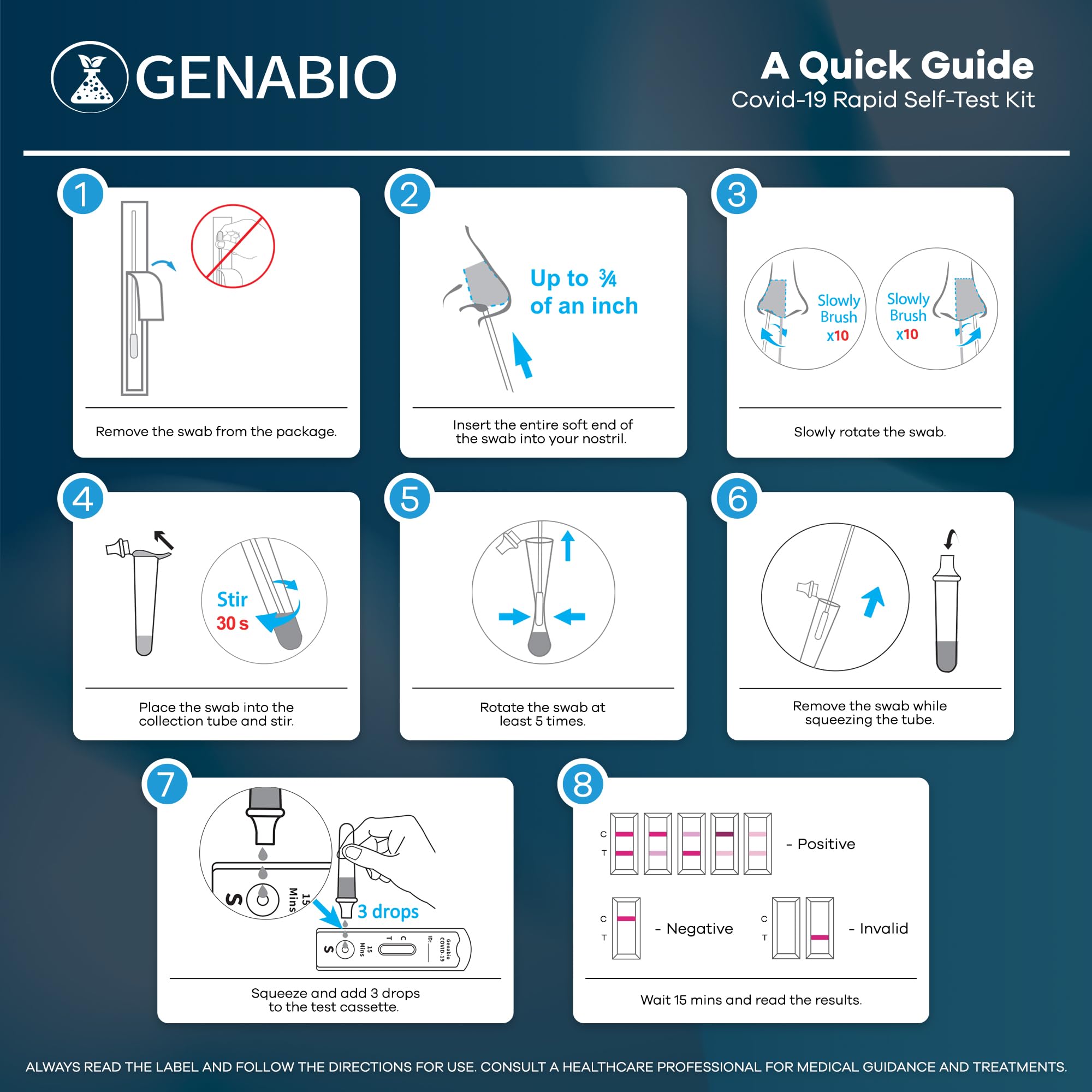 Genabio COVID-19 Antigen Rapid Test, 1 Pack 2 Tests Total, FDA EUA Authorized, 15 Minute Results, OTC at Home Self Test,Non-Invasive Short Nasal Swab, Easy to Use, (2 Pack)