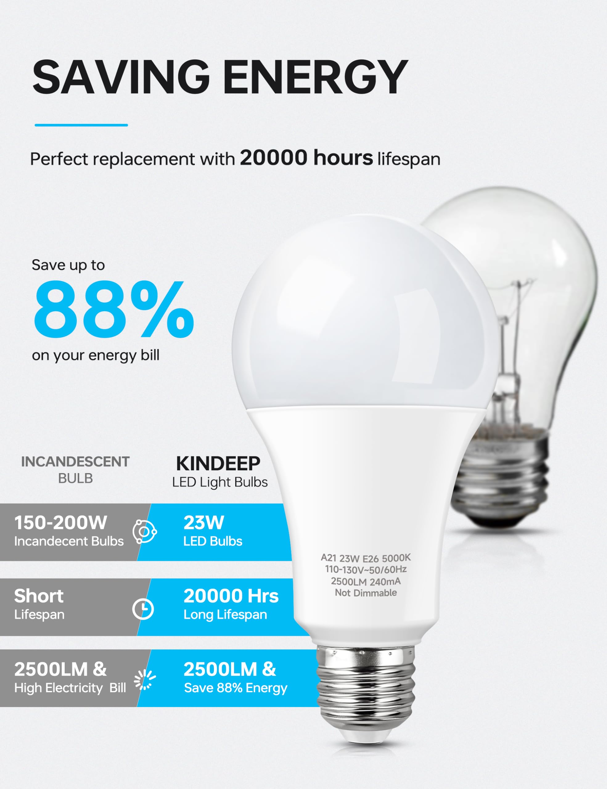 KINDEEP 23W LED Bulbs, A21 Super Bright Light Bulb, 150W-200W Incandescent Bulb Equivalent, E26 LED Light Bulbs, 2500 Lumens, Daylight White 5000K for Store, Garage, Warehouse, 6 Pack