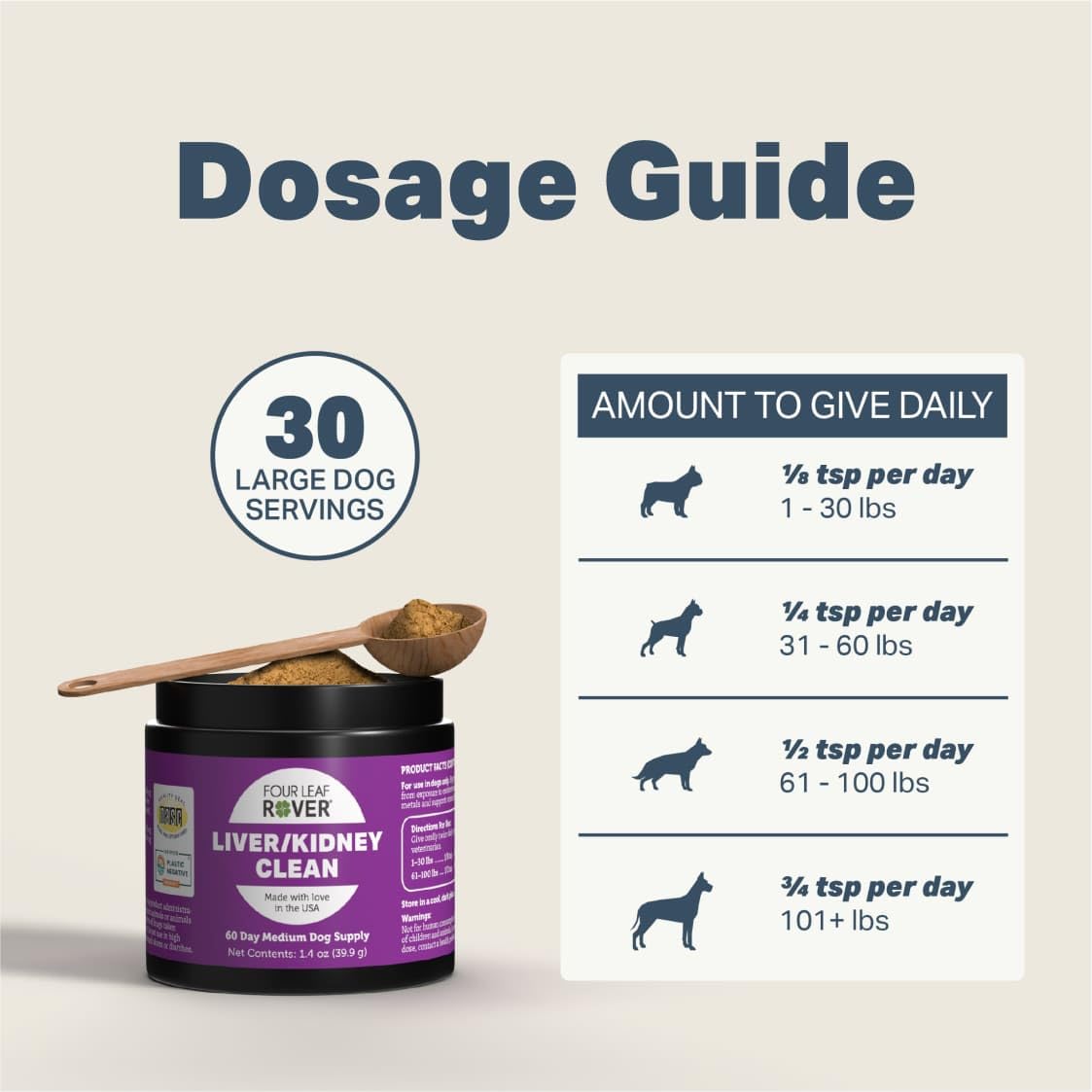 Four Leaf Rover - Liver/Kidney Supplements for Dogs | Enhance & Support Liver/Kidney Functions | Dog Kidney Support |Proprietary Blend of Organic Mushroom – 60-Day Medium Dog Supply