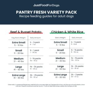 JustFoodForDogs Pantry Fresh Wet Dog Food Variety Pack, Complete Meal or Dog Food Topper, Beef & Chicken Human Grade Dog Food Recipes - 12.5 oz (Pack of 6)