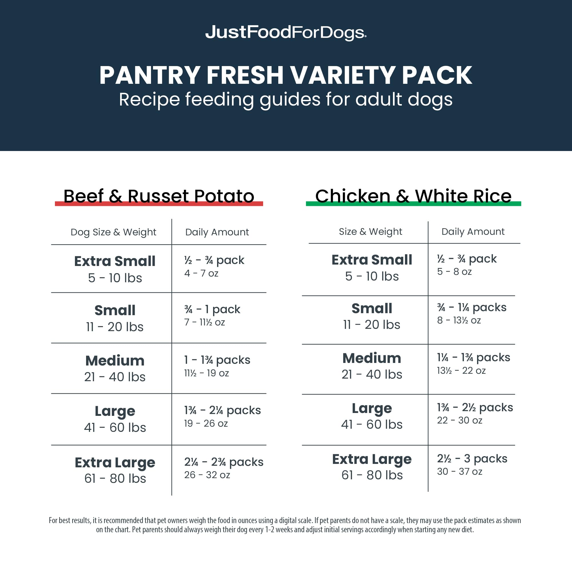 JustFoodForDogs Pantry Fresh Wet Dog Food Variety Pack, Complete Meal or Dog Food Topper, Beef & Chicken Human Grade Dog Food Recipes - 12.5 oz (Pack of 6)