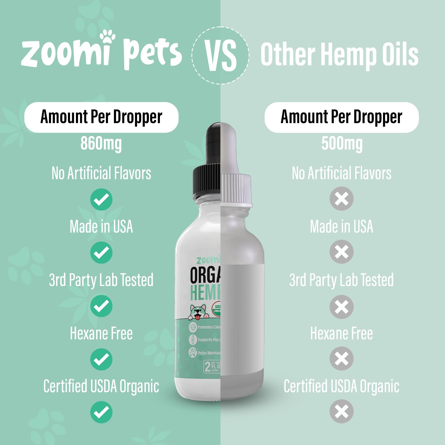 Zoomi Pets Calming Organic Hemp Oil for Dogs and Cats - Hemp Oil Drops with Omega Fatty Acids - Hip and Joint Support, Skin and Coat Health and Allergy Relief - Helps with Anxiety, Stress and Pain