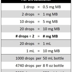 Methylene Blue, 1% USP (Pharmaceutical) Grade: 2×50 mL Twin Pack Glass: 3rd Party Tested