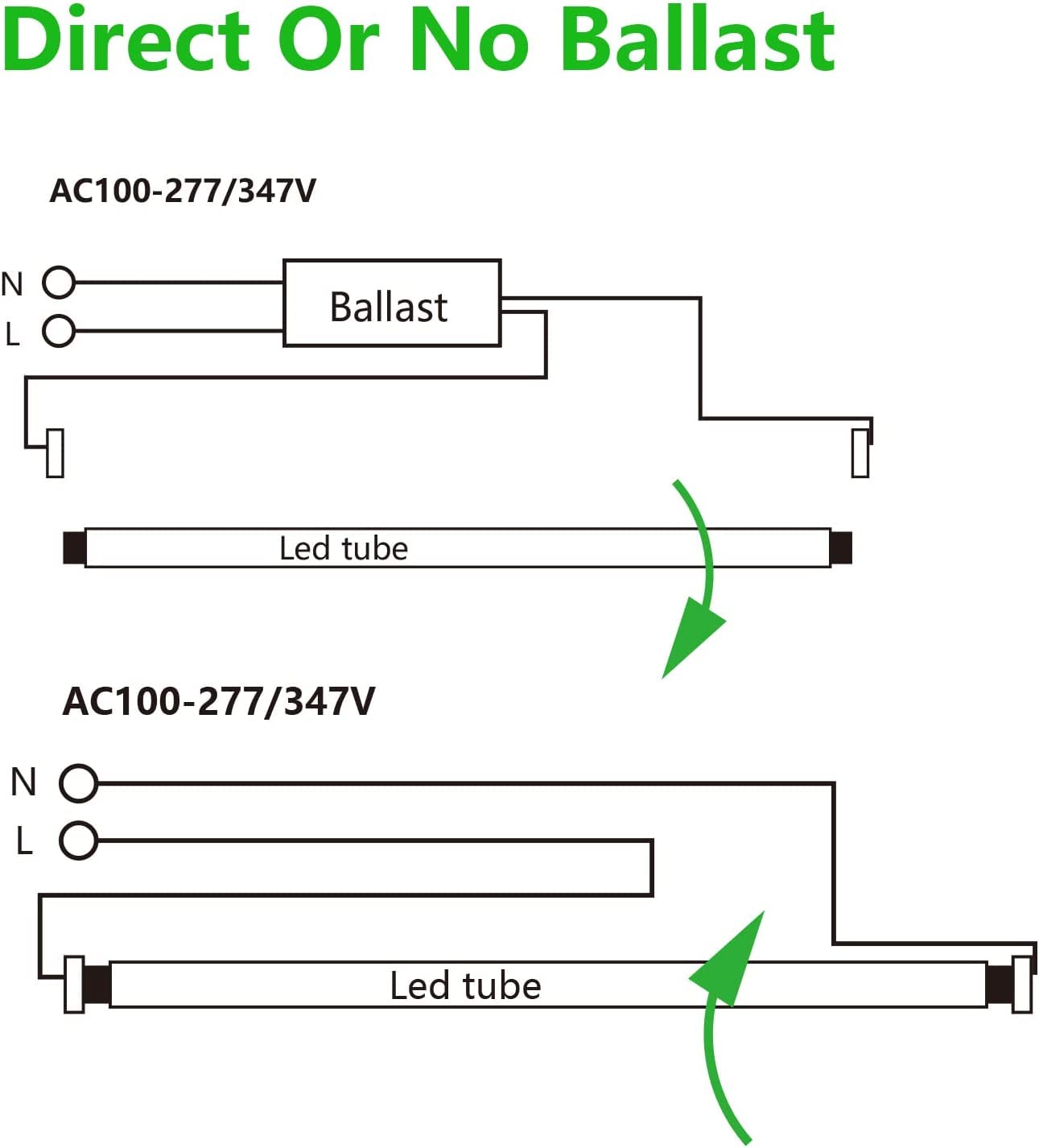 Xapolu 3FT T8 T12 LED Tube Light 15W 2100lm(26W Eqv.), 36 inch 4000K Cool White LED Light Bulb, F30T8/F30T12 Fluorescent Replacement, Ballast Compatible or Bypass, Dual-Ended, UL&DLC Listed(1pcs)