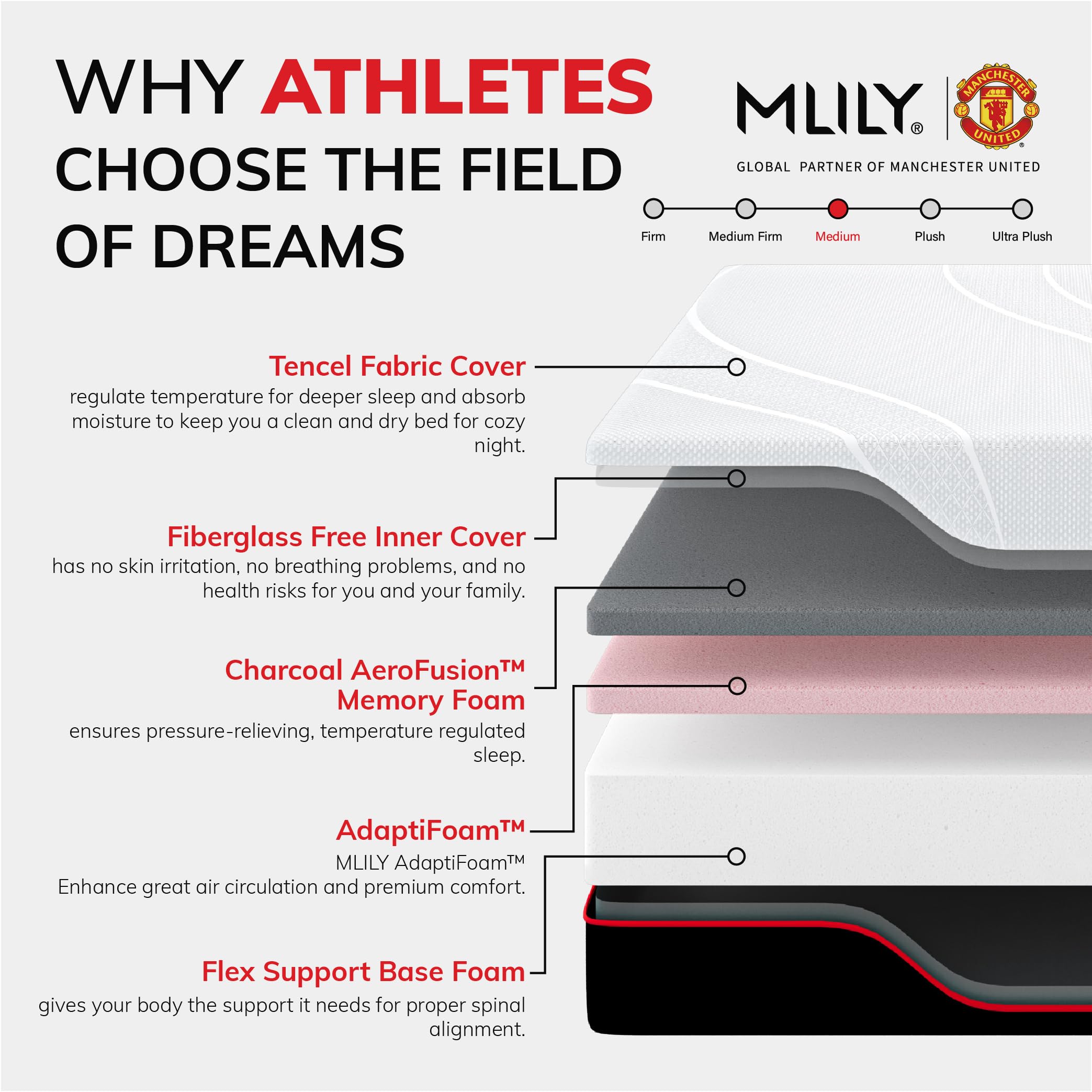 MLILY Twin XL Mattress, Manchester United 12 Inch Memory Foam Mattress, Cool Sleep & Pressure Relief, Made in USA, White