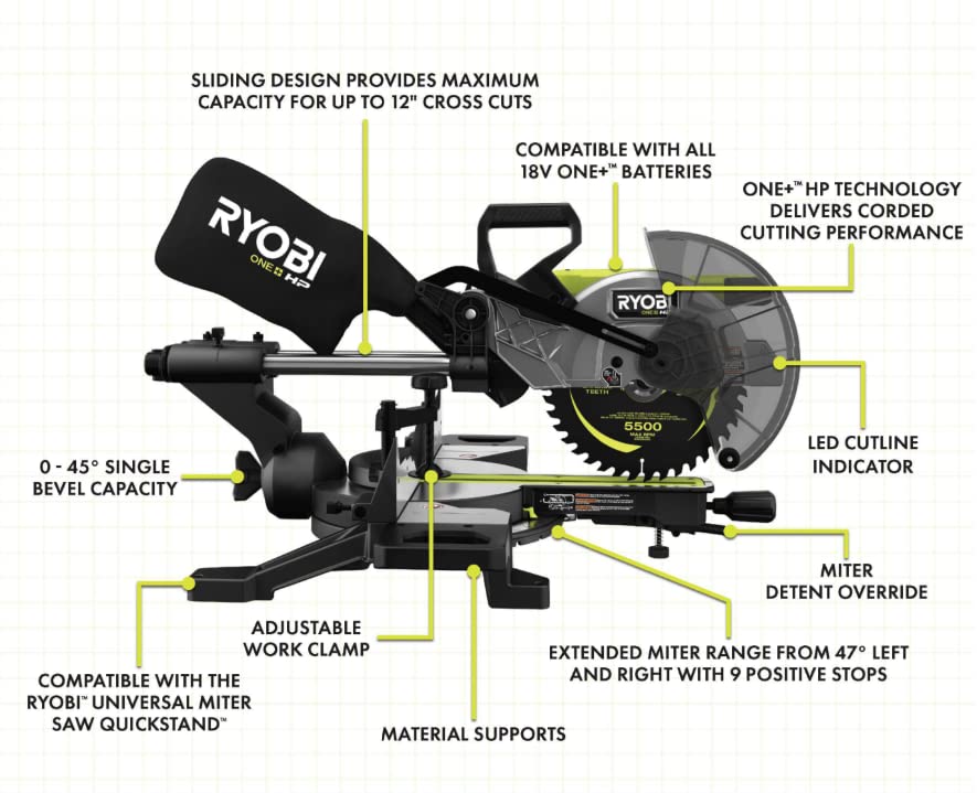 RYOBI ONE+ HP 18V Brushless Cordless 10 in. Sliding Compound Miter Saw Kit with 4.0 Ah HIGH PERFORMANCE Battery and Charger