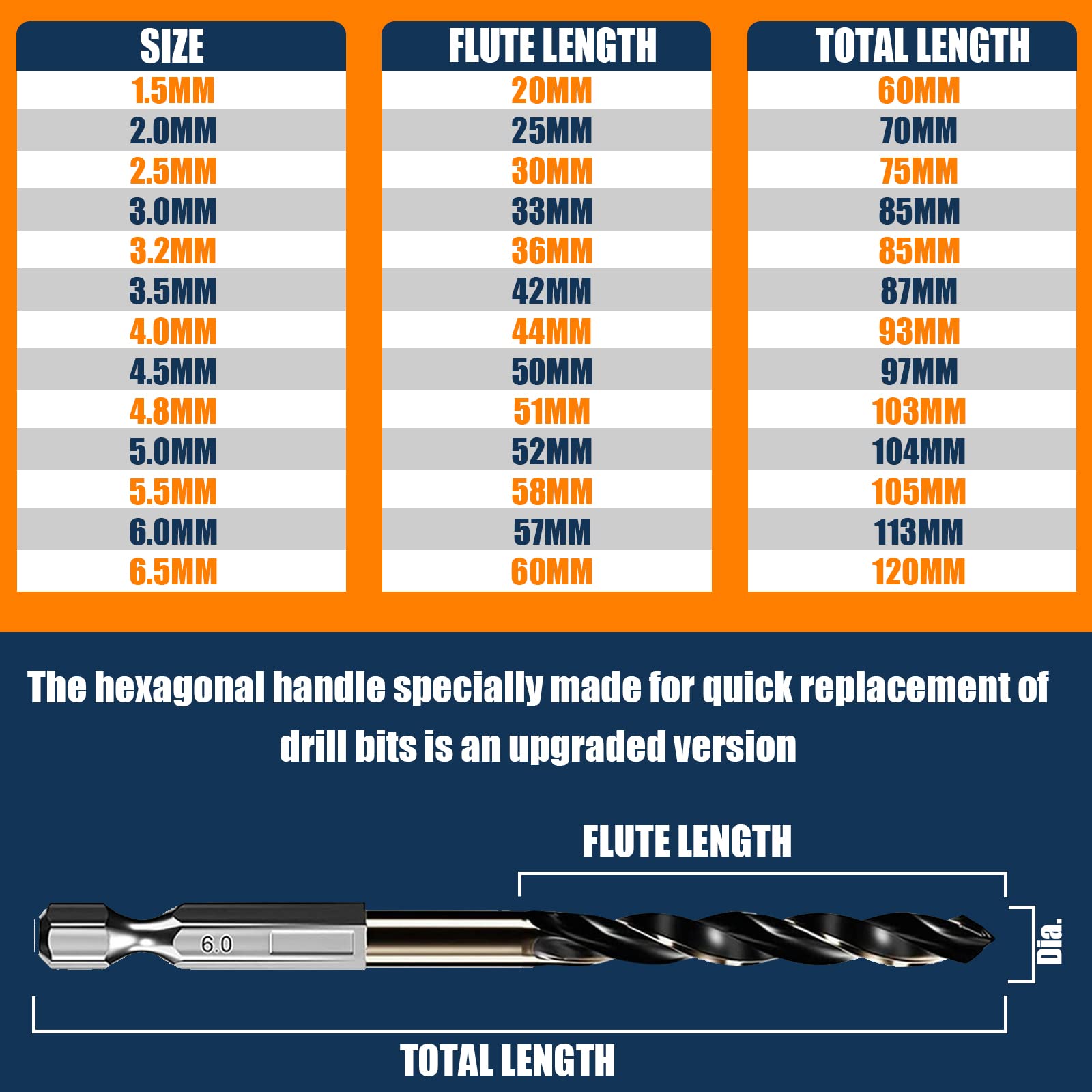 Hex Shank Metric Drill Bit Set - 13 PCS (1.5mm-6.5mm), Quick Change High Speed Steel Drill Bits for Impact Driver for Aluminum Alloy/Metal/Steel/Wood/Plastic