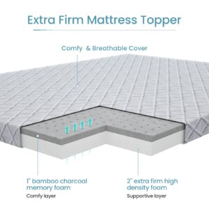 Sleepmax 3 Inch Firm Mattress Topper Queen Size- Firm to Extra Firm Memory Foam Bed Topper - Relieve Back Pain - High Density Foam Mattress Pad with Skin-Friendly Cover