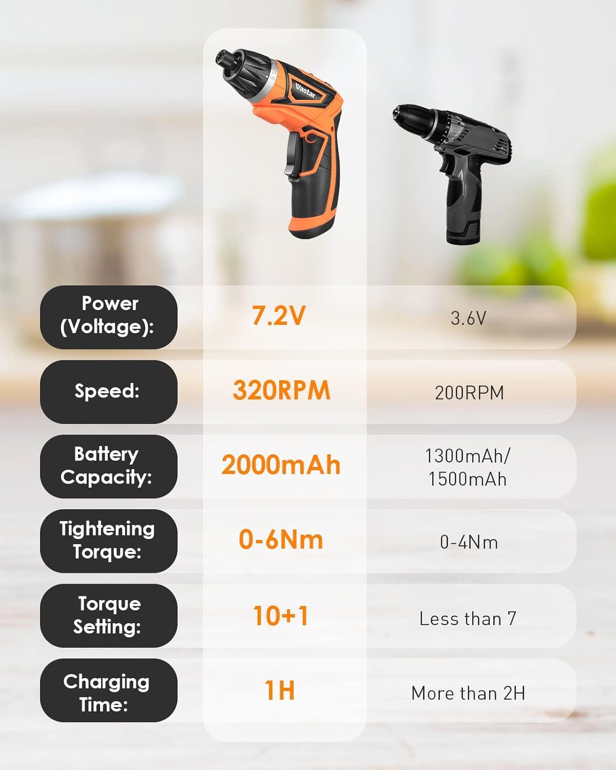 Vastar 7.2V Cordless Screwdriver, Electric Power Screwdriver Set With Rechargeable Battery & Pivoting Handle, 320RPM/10+1 Torque Small Automatic Screw driver Kit with 47Pcs Bits/LED Front Light