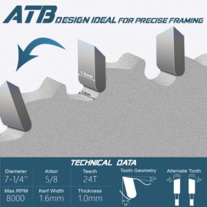 KEENTECH 7-1/4 Inch Circular Saw Blade 24T, 10Pcs, 5/8" Arbor, ATB Carbide Teeth, Crosscutting General Purpose Replacement Saw Blade Fit for SKIL 5280-01 DEWALT DCS570B DCS577B DWA171424 Diablo D0724A