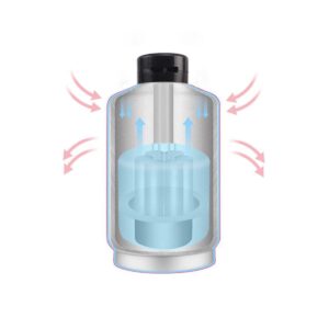 Liquid Nitrogen Container, SHengwin 20L Liquid Nitrogen Tank Dewar Cryogenic Container Flask with 3 Canisters and Carry Bag