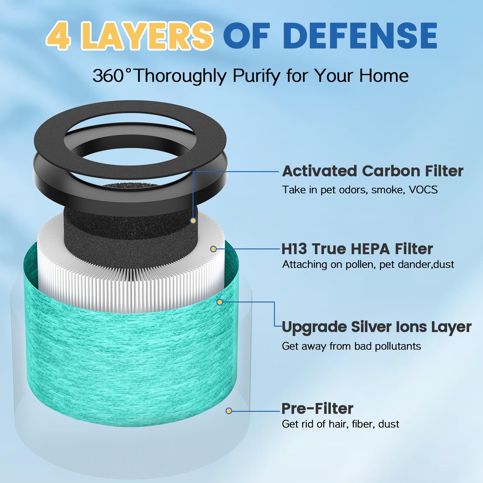 MK-06 TZ-K1 DH-JH01 Upgraded HEPA Replacement Filter Compatible with Tolife TZ-K1, Compatible with FreAire KN6391, Kloudi DH-JH01 and POMORON MJ012H Air Purifier (2 Pack Green-Pet Dander Version)