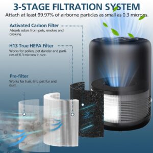 BS-01 True HEPA H13 Replacement Filter Compatible with Slevoo BS-01 Air Purifier, 3-in-1 HEPA Filter Replacement for Slevoo Air Purifier BS-01, 2 PACK BS01 Air Filter (NOT fit for BS-03)