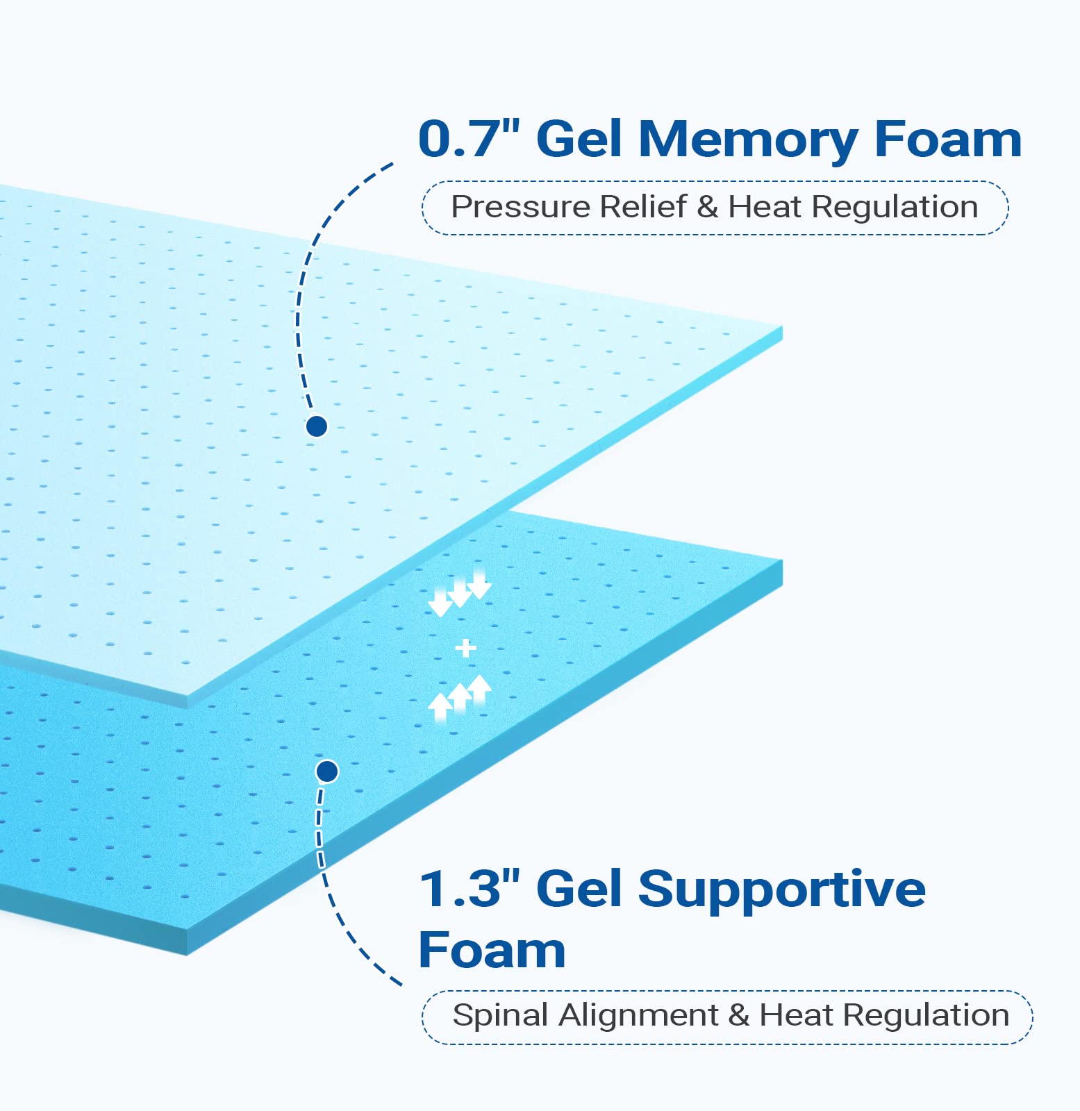 Maxzzz Queen Mattress Topper, 2 inch Cooling Mattress Topper, Memory Foam Gel-Infused Bed Topper, Medium Firm Mattress Topper, CertiPUR-US Certified, Bule