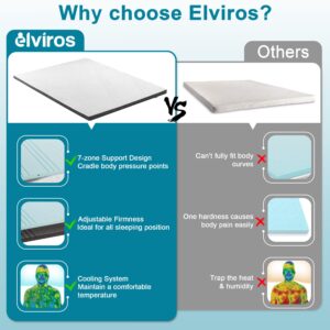 Elviros 3 Inch Gel Memory Foam Mattress Topper King Size, Adjustable Cooling Bed Topper for Back Pain, Dual Layer Mattress Pad with Removable Cover (King, Dark Grey)