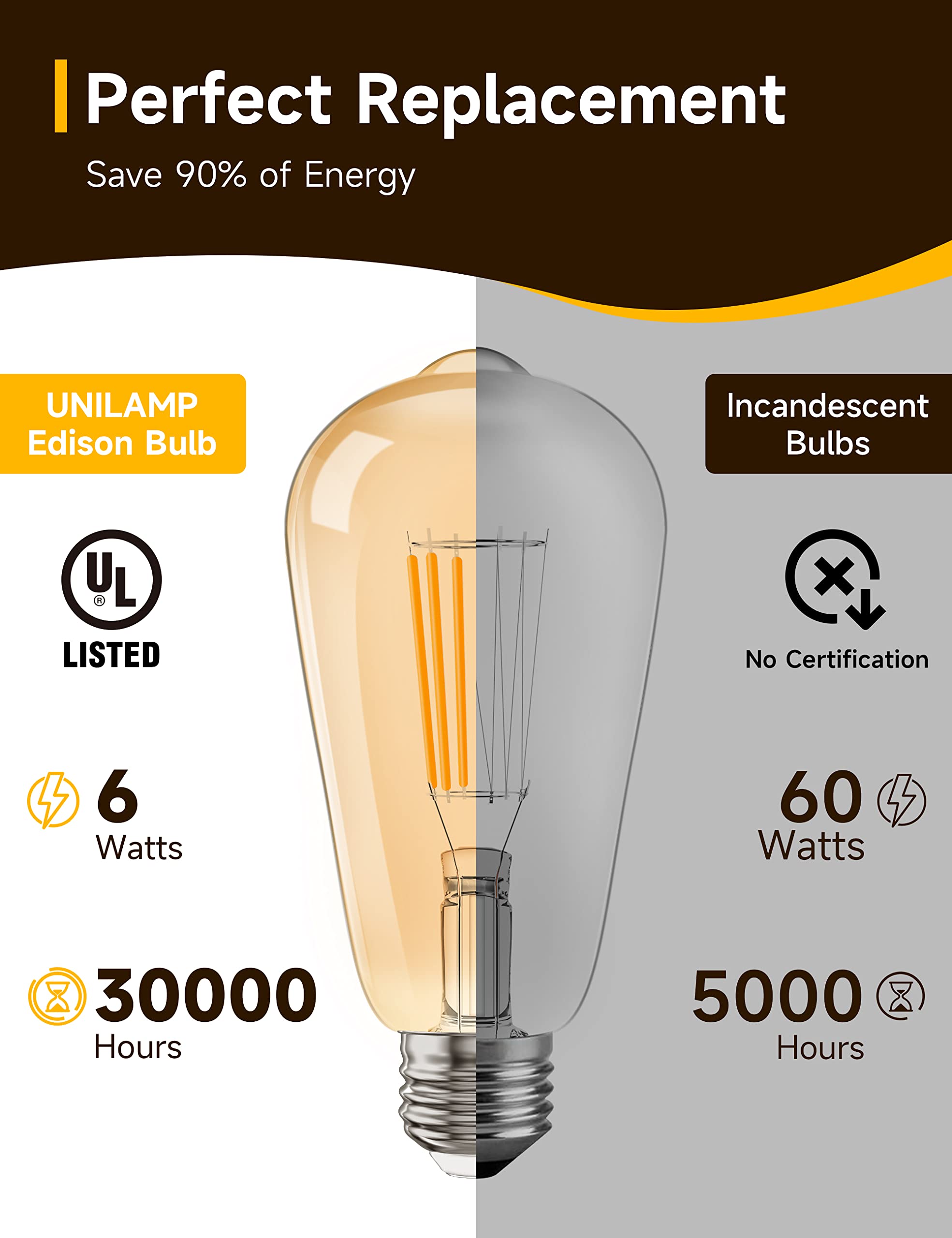 UNILAMP Dimmable LED Edison Bulb, ST64 E26 Base Lighting Vintage LED Bulbs, 6W Vintage LED Light Bulb(60W Equivalent), 600lm, 2200K Amber Warm, High Brightness Amber Glass (2 Packs)