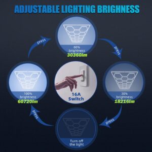 GOSLARLIT Hexagon LED Garage Lights,6500K Dimmable Ceiling Lights,Adjustable Brightness,High Energy-Saving Industrial Shop Lights for Market/Garage/Car Wash/Car Show(15.88fts x 7.98fts)