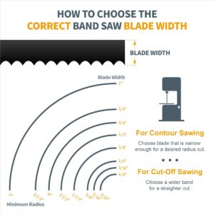 POWERTEC 56-7/8 Inch Bandsaw Blades, 1/4" x 6 TPI Band Saw Blades for Sears Craftsman, Shopcraft, and Duracraft 3-Wheel Band Saw for Woodworking, 1 Pack (13211V)