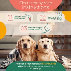 Dog Pregnancy Test for Breeders - Accurate Results and Clear Instructions - Blood Test with Additional Requirements, Check Product Details Before Purchase - at Home Canine Pregnancy Test Kit - 2-Pack