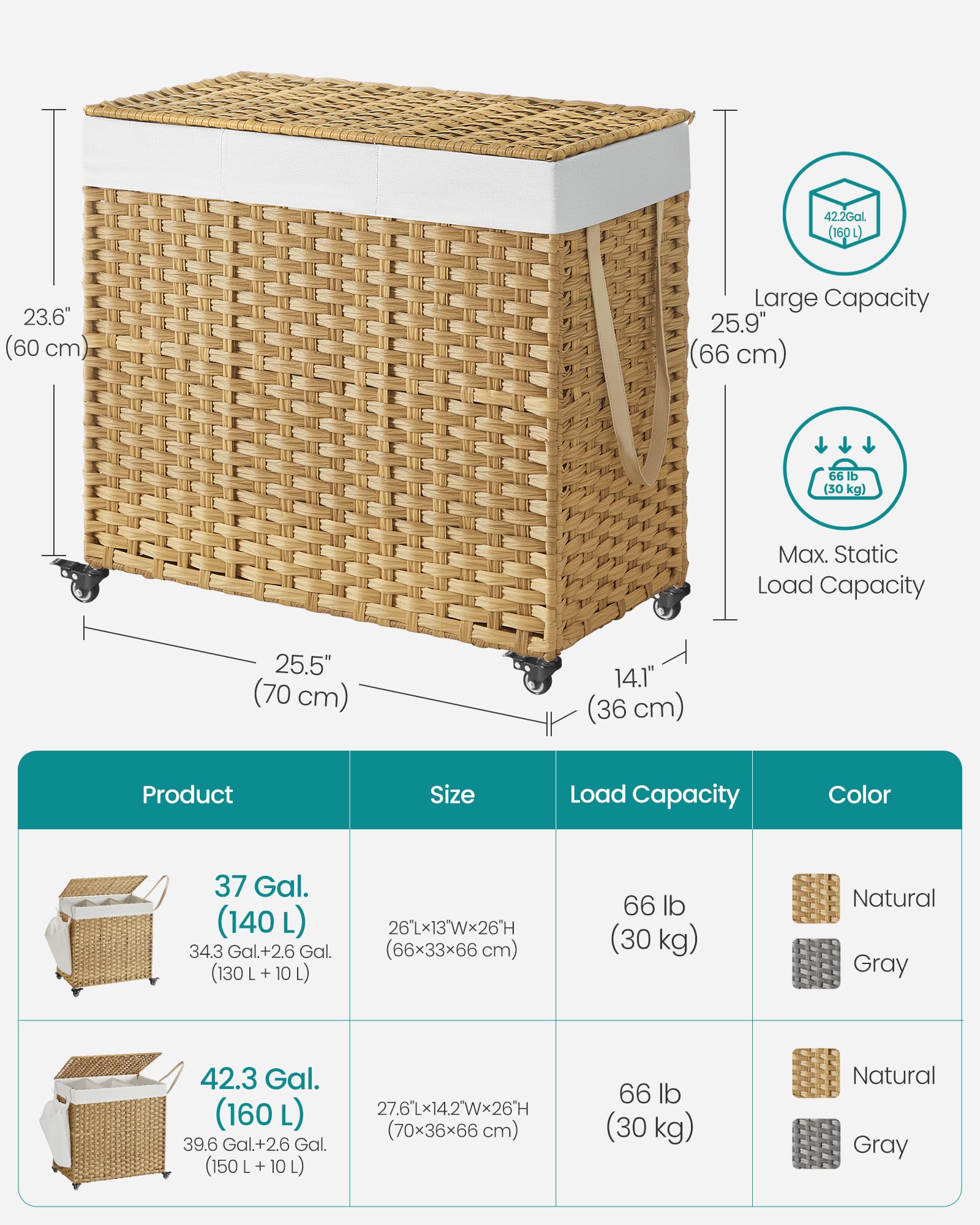 SONGMICS Laundry Hamper with Lid, 42.3 Gallons (160 L), Rolling Laundry Basket with Wheels, 3-Section Synthetic Rattan, Removable Liner, Bedroom, 27.6 x 14.2 x 26 Inches, Natural ULCB365N01