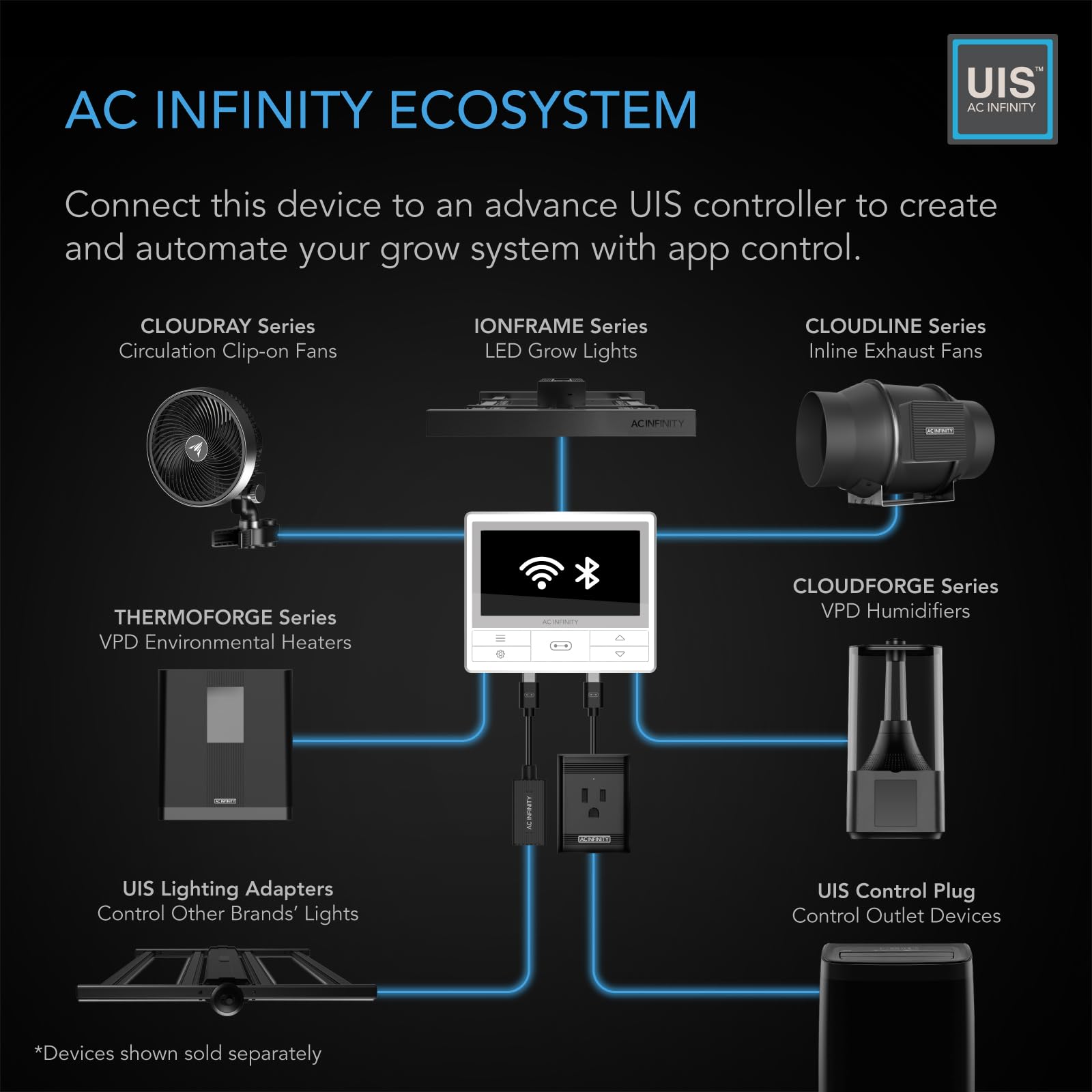 AC Infinity AIRBLAZE S14, Universal Fireplace Blower Fan Kit 14” with Wireless 10-Speed Controller, Compatible with Lennox, Hearth Glo, Majestic, Rotom Fireplaces, for Home Heat Circulation