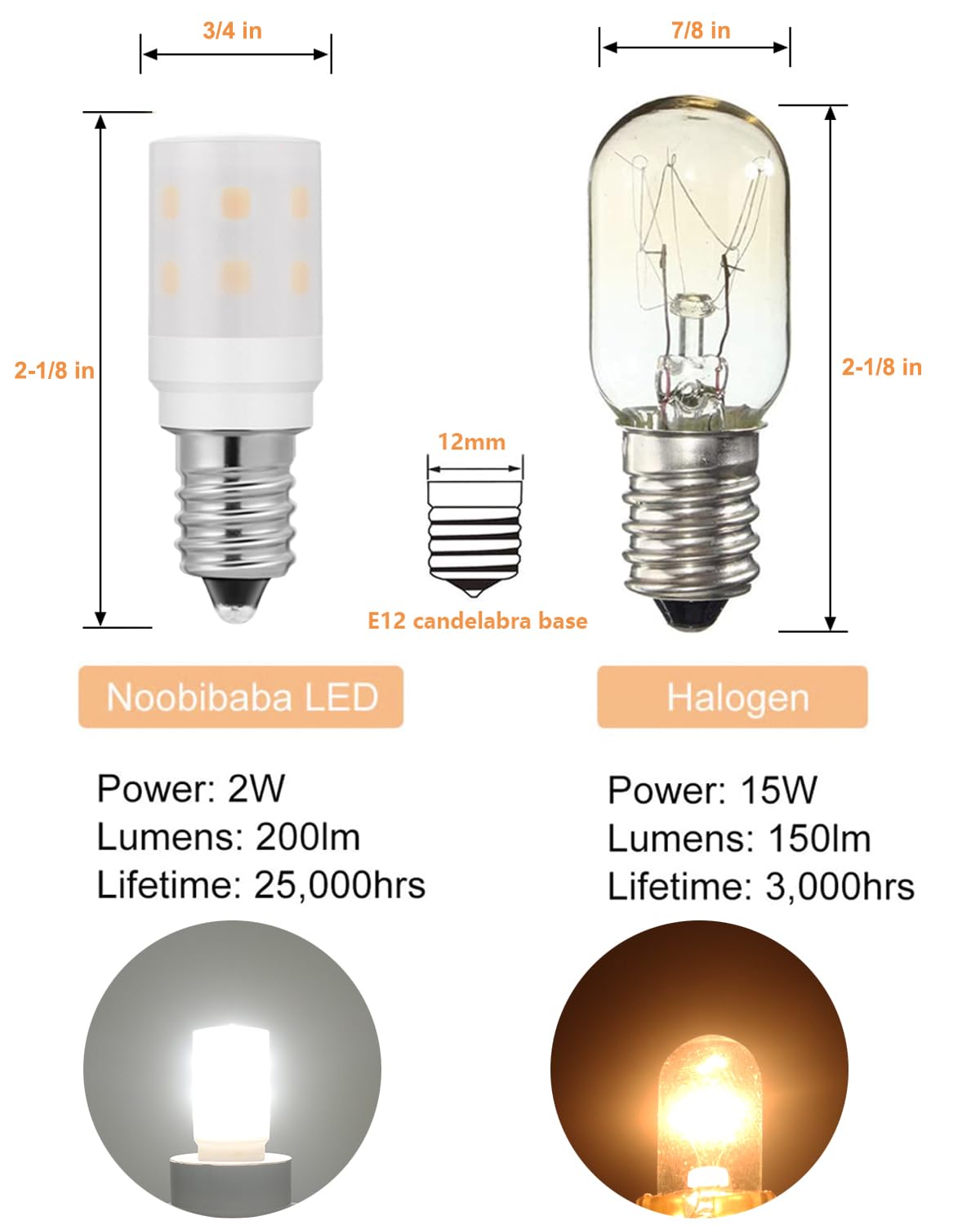 Dryer Light Bulb 120V 10W 15W Replacement, 10 Watt Equivalent WE05X20431 WP22002263 Appliance Bulb E12 Candelabra Base, 2W 200lm Not Dimmable Daylight White 2-Count