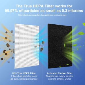 Ganteny 3-Pack Classic 500/600 Series HEPA Filter Replacement Compatible with Blueair Classic 500/600 Series Air Cleaner Purifiers 501 503 505 510 550E 555EB 601 603 605 650E Particle Filter