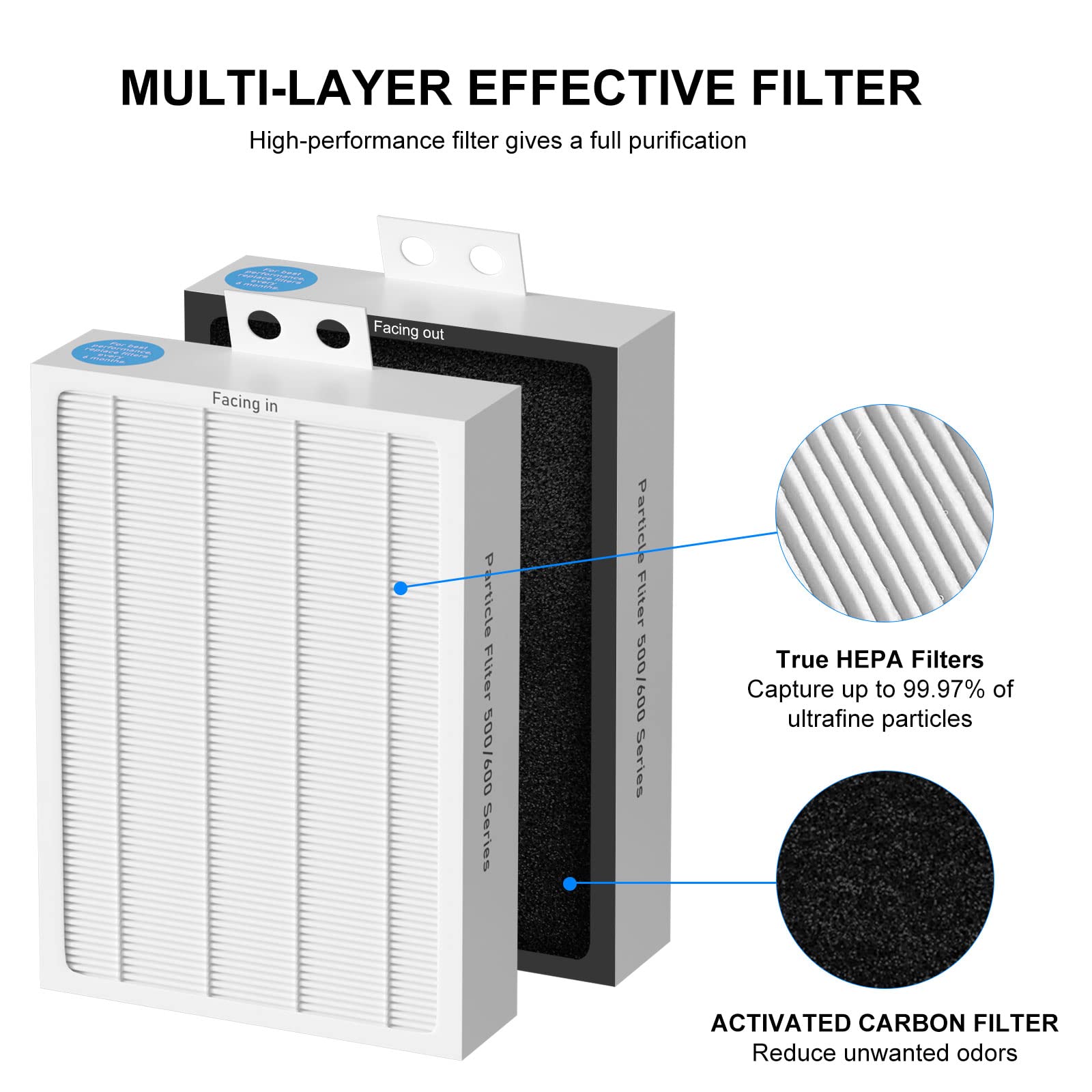 Ganteny 3-Pack Classic 500/600 Series HEPA Filter Replacement Compatible with Blueair Classic 500/600 Series Air Cleaner Purifiers 501 503 505 510 550E 555EB 601 603 605 650E Particle Filter