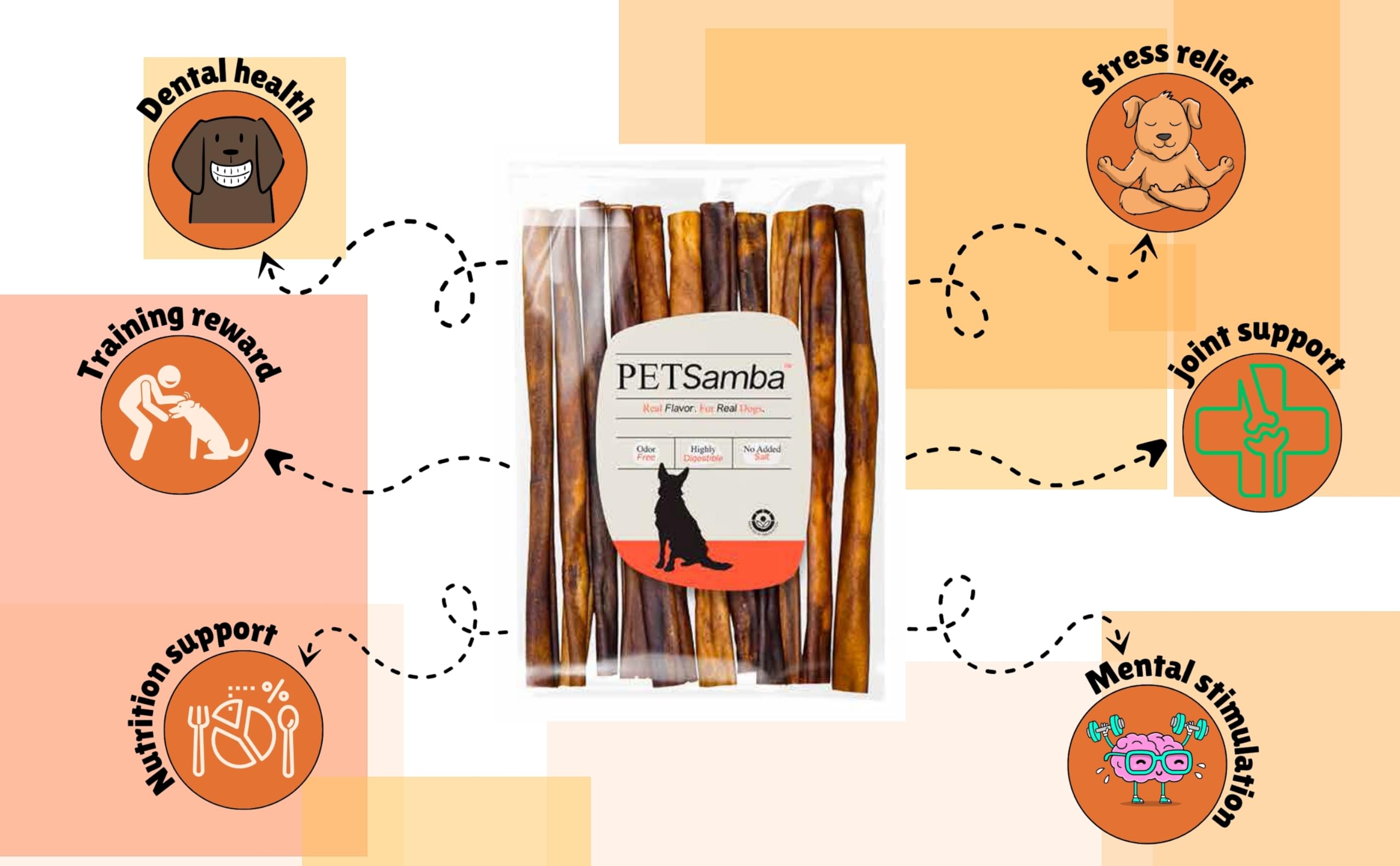 PETSamba 12 Inch Beef Collagen Sticks [12-Pack] – Collagen Bully Sticks for Dogs – All Natural – Highly Digestible