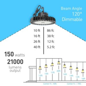 HYPERLITE 6 Packs Led High Bay Light 150W 21,000lm 5000K 1-10V Dimmable UL Listed US Hook 5' Cable Alternative to 650W MH/HPS for Gym Factory Warehouse