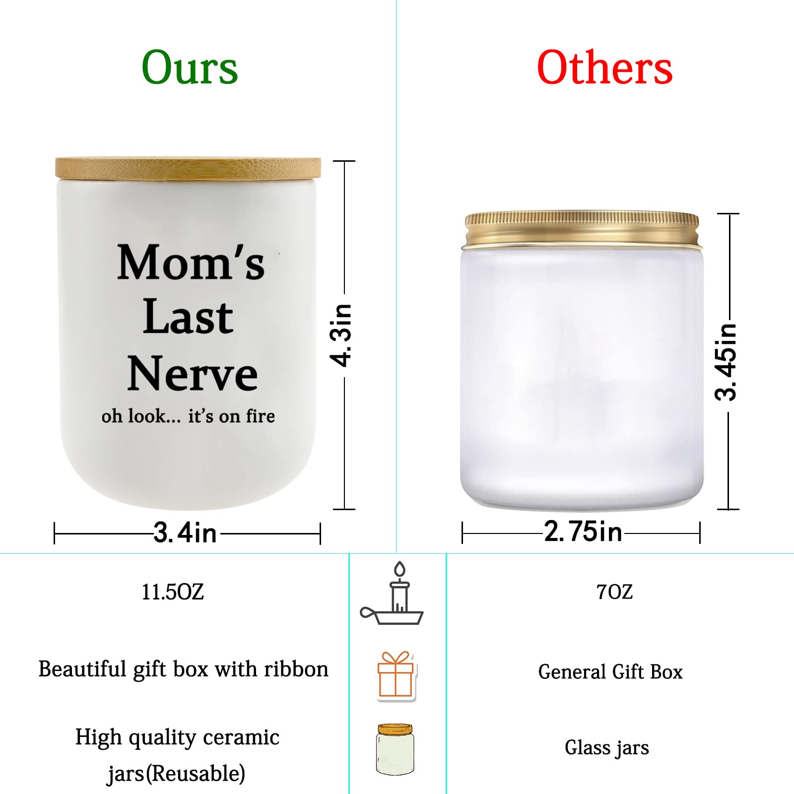 Gifts for Mom from Daughter Son, Best Mom Gifts Ideas, Funny Mothers Day & Birthday & Thanksgiving & Christmas Gifts, Vanilla Coconut Candles(11.5oz)