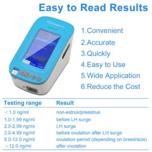 MONGGO Q 10Pcs Canine Progesterone Test Kit for Dog, only Progesterone Machine (Analyzer)