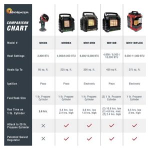 Mr. Heater 4,000-18,000 BTU Green Big Buddy Portable Liquid Propane Heater