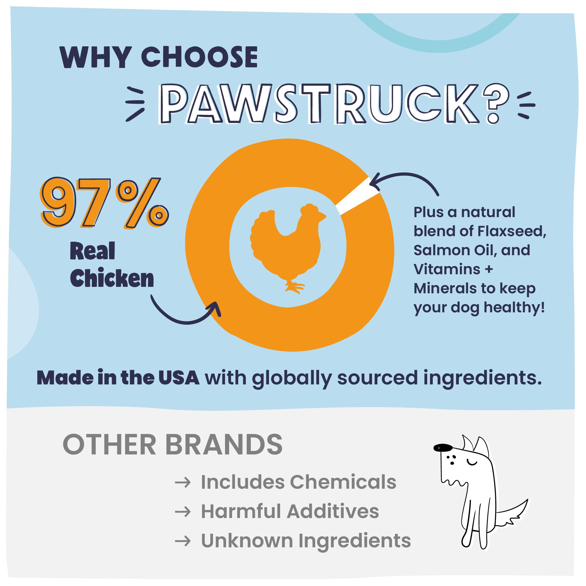 Pawstruck Vet Recommended Air Dried Dog Food Toppers for Picky Eaters - Made in USA with Real Chicken - Premium All Natural Meal Mix-in Kibble Seasoning Enhancer - 8 oz - Packaging May Vary