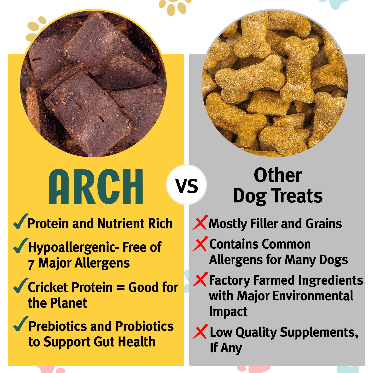 Arch Digestive Health Dog Treats | Prebiotic/Probiotic, Hypoallergenic, Made in The USA, Gluten-Free, Eco-Friendly | High Protein, Natural High Value | Gut and Stomach Relief and Support