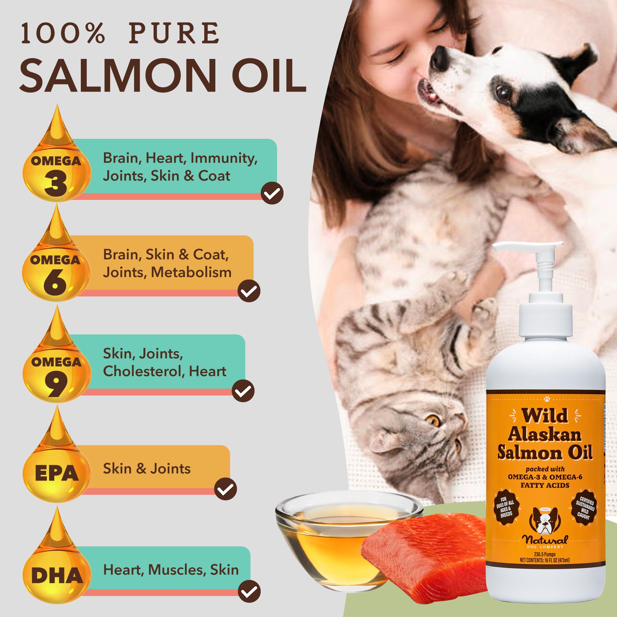 Natural Dog Company Wellness Bundle for Dogs, Salmon Oil for Dogs, multivitamin and Supplement, Itch Relief for Dogs