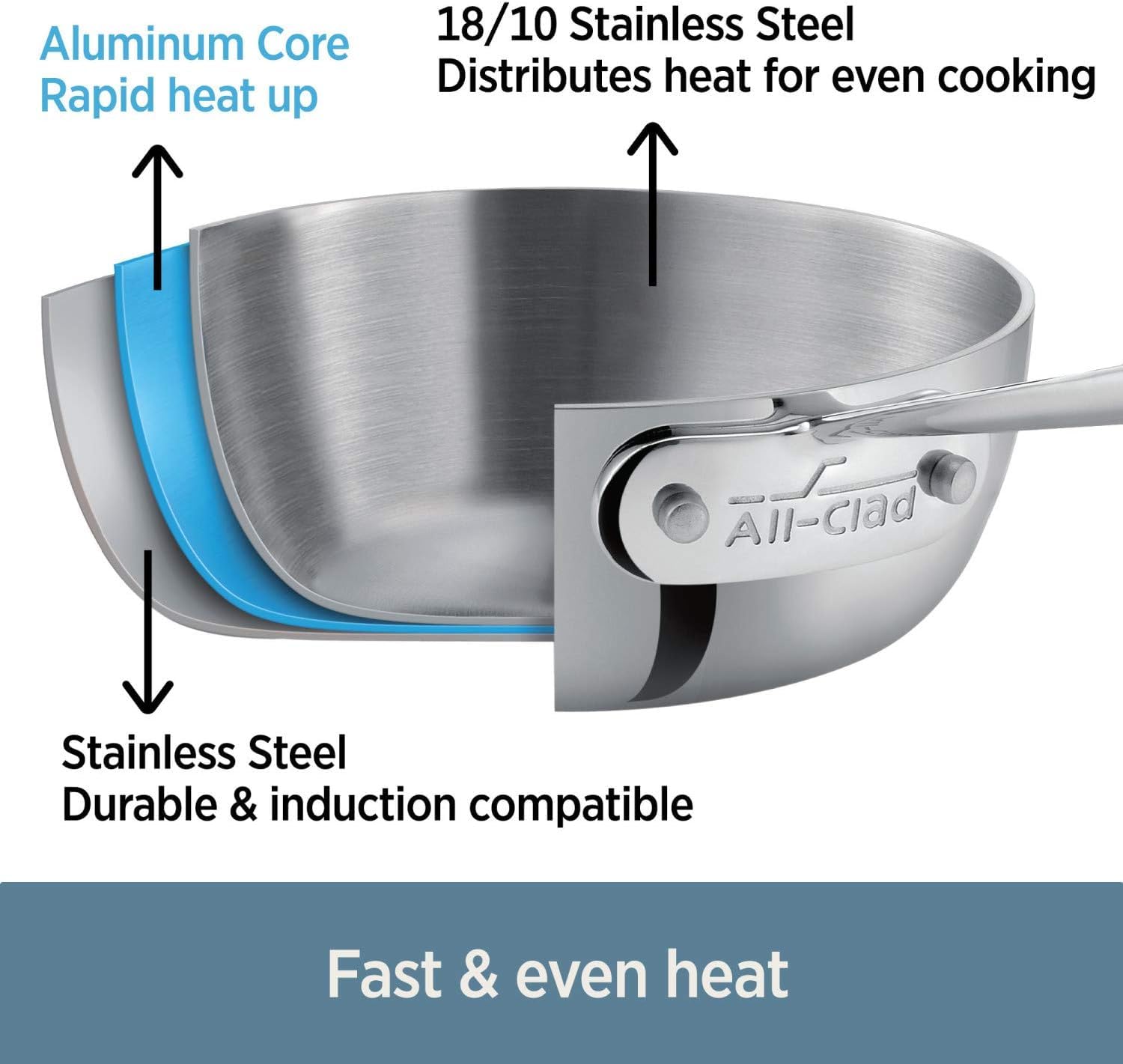 All-Clad Stainless Sauce Pan - 3 qt