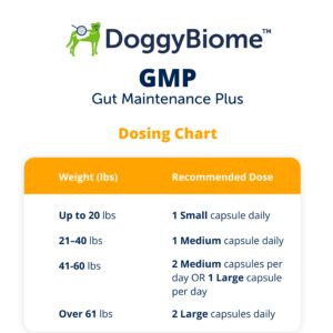 AnimalBiome Dog Probiotics - GMP Prebiotics and Probiotics - Reduce Diarrhea Flareups - for Dogs Over 40 lbs (60 Capsules) - DoggyBiome