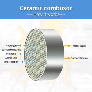 Ytpoools Hearth Wood Stove Catalytic Combustor, 5.83" x 2" & 6" x 2" Round Ceramic Catalytic Combustor Replacement for Englander & Dovre & Dutchwest Wood Burning Stoves CC-001, Models 2460, 2461, 2462