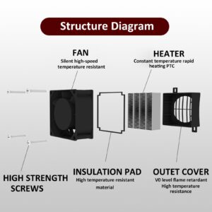 PTC Fan Heater 110V 200W Electric Ceramic Energy Saving Constant Temperature Thermistor Insulation Air Auto Car Heating Element Tools with Power Cord for 3D Printer Humidifier, PTCYIDU