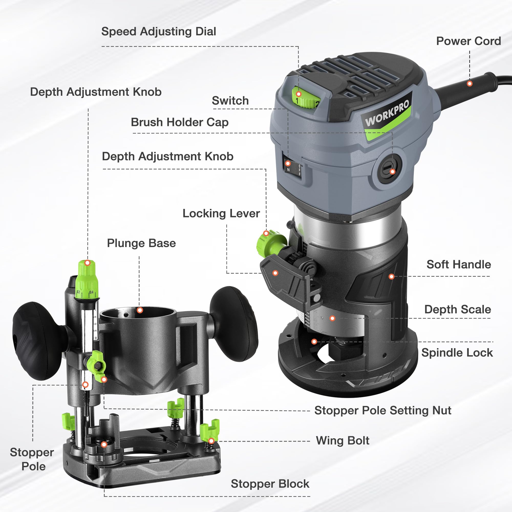 WORKPRO Compact Router Combo Kit, 6.5 Amp Compact Router Fixed Base & Plunge Router for Woodworking Slotting Trimming, 6 Variable Speeds to 32000 RPM