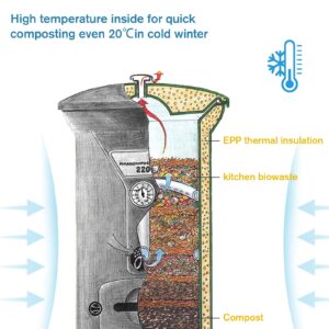 Insulated Compost Bin with Ventilation System - Quickly Composting All Year Round,A Reservoir at The Bottom Design to Collect The Leachate (Green)