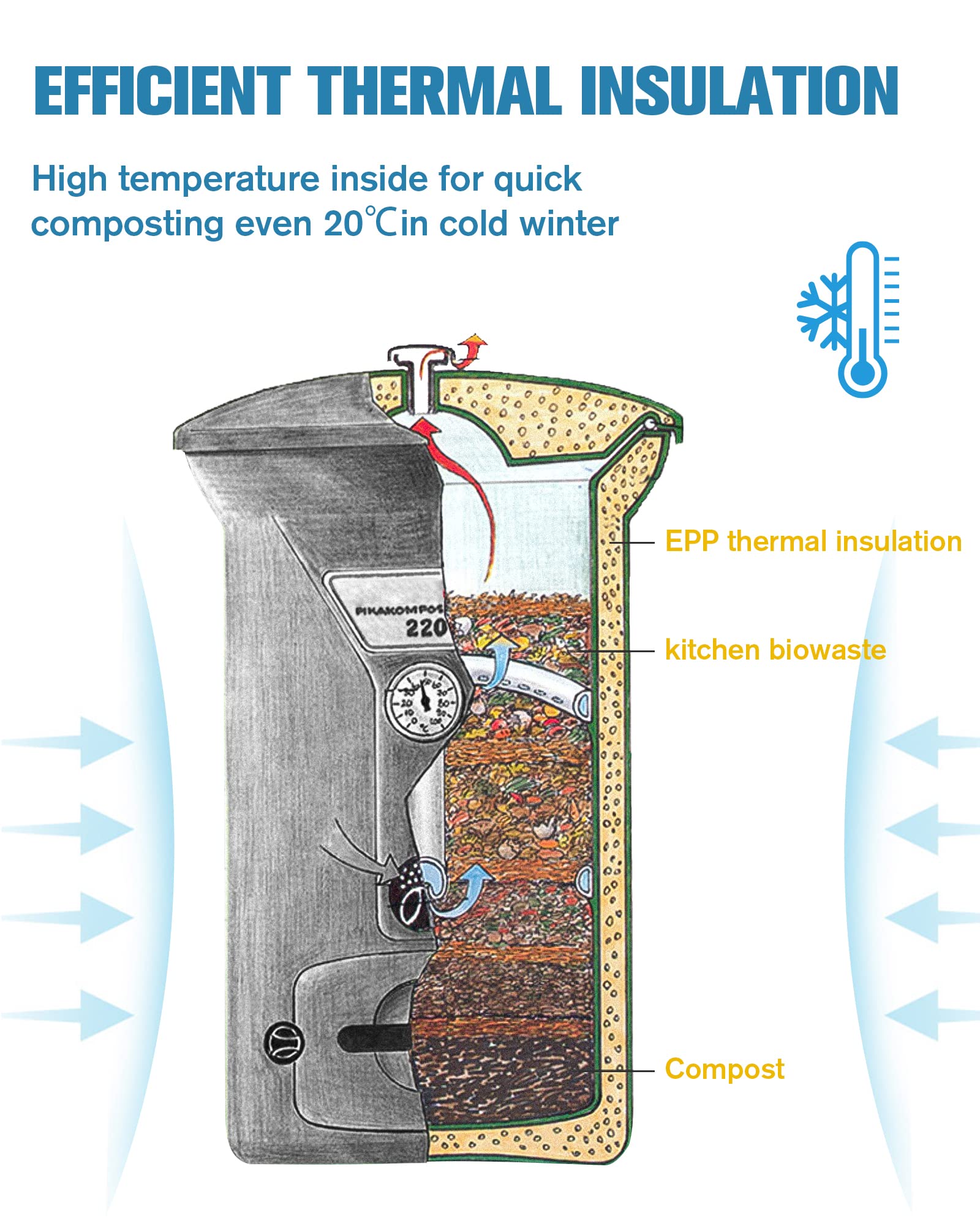 Insulated Compost Bin with Ventilation System - Quickly Composting All Year Round,A Reservoir at The Bottom Design to Collect The Leachate (Green)