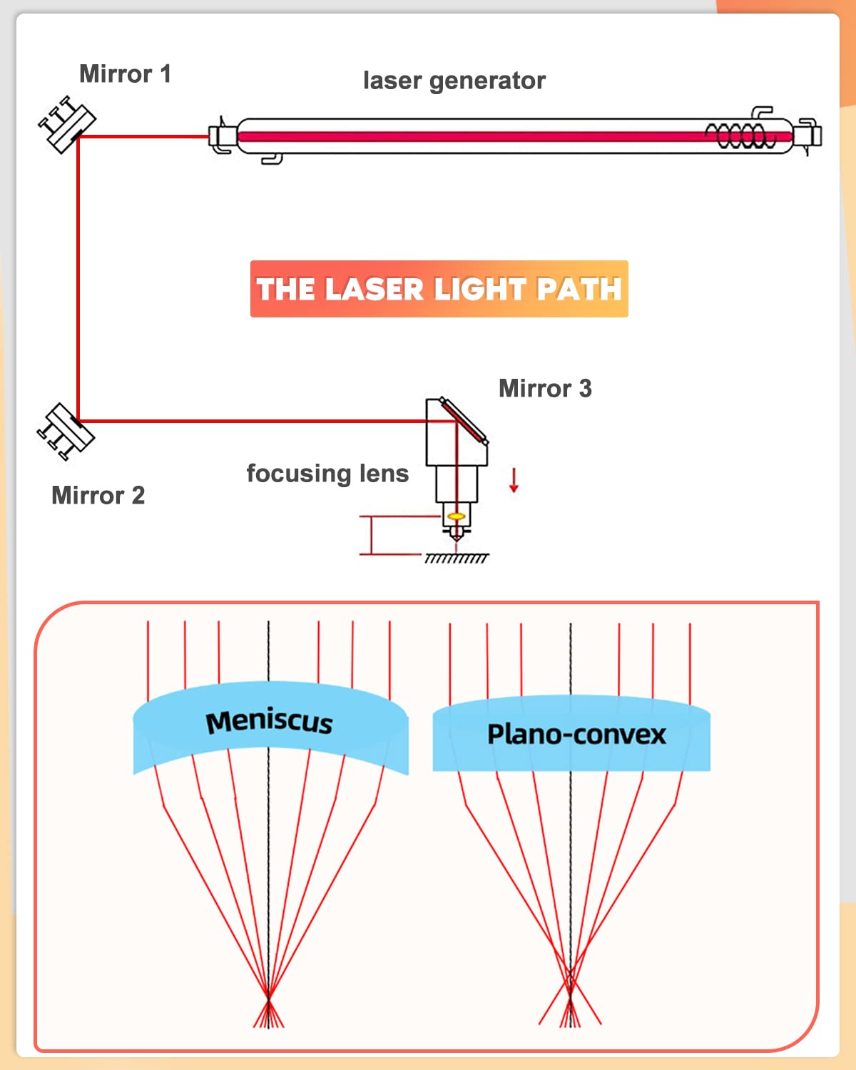 Inccala CO2 Laser Lens PVD ZnSe Laser Mirror: 18mm/0.71" FL76.2mm/3" T2.2mm Meniscus CO2 Focus Lens for CO2 Laser Engraving Cutting Machine