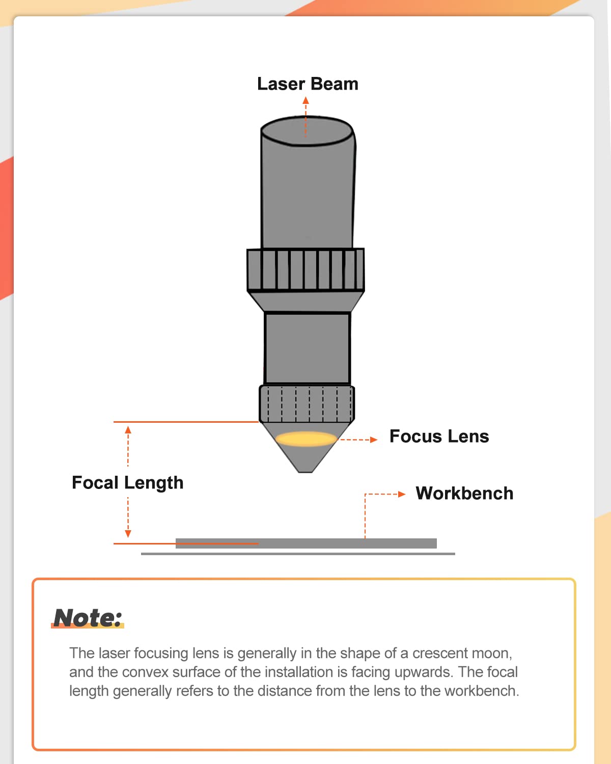 Inccala CO2 Laser Lens PVD ZnSe Laser Mirror: 18mm/0.71" FL76.2mm/3" T2.2mm Meniscus CO2 Focus Lens for CO2 Laser Engraving Cutting Machine