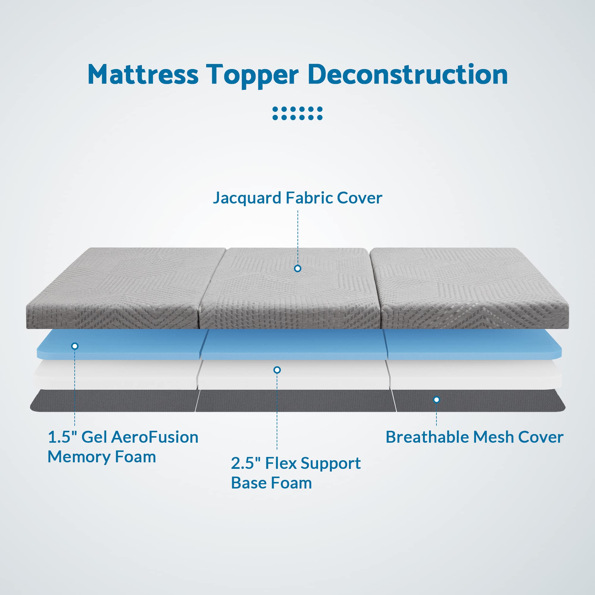 Foldable Mattress, 4-Inch Twin Size Tri Folding Memory Foam Mattress Topper with Breathable & Washable Cover, Portable and Foldable Mattress for Floor, Guest Bed, Camping - CertiPUR-US Certified,Grey