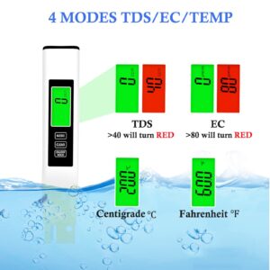 【2024 New】Justmetr PH Meter, TDS Meter Combo, Digital Water Testing Kits, 0.05 High Accuracy pH Tester and ± 2% Accuracy 3-in-1 TDS/EC/Temp Tester Pen for Drinking Water, Hydroponics, Pools, Aquarium